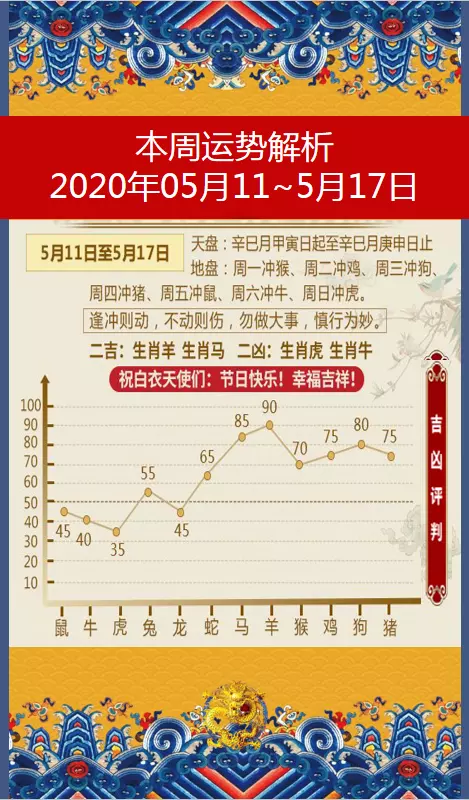 2、年5月12日运势:我是农历年5月12日出生的女孩,今年运势怎么样