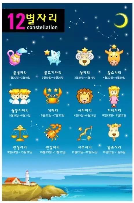 2、4月6日星座运势:每日星座【年4月6日】运势怎么样？