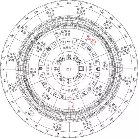 2、生命灵数流年运势:生命灵数九宫格所有数字都出现好事吗？