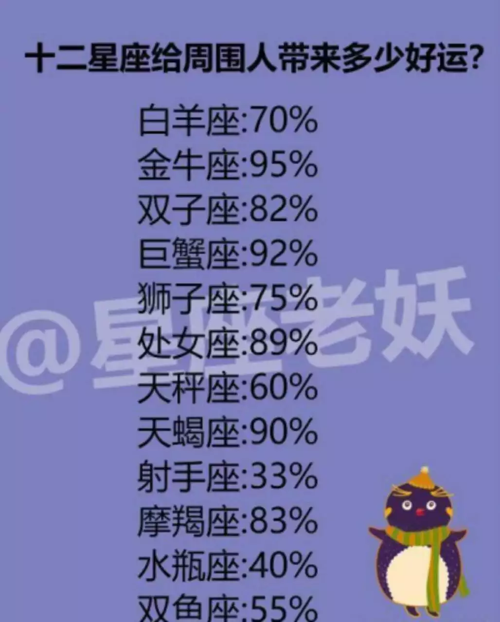 5、年星座生肖运势:星座属相运势