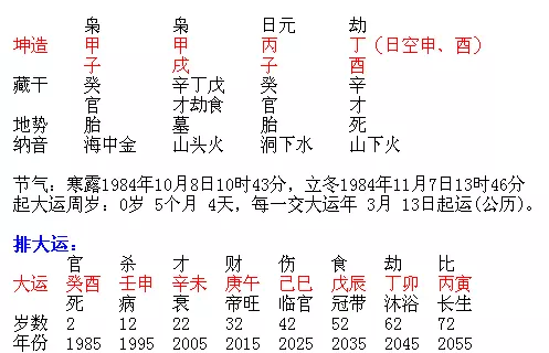 3、八字运势查询:八字测年运势免费