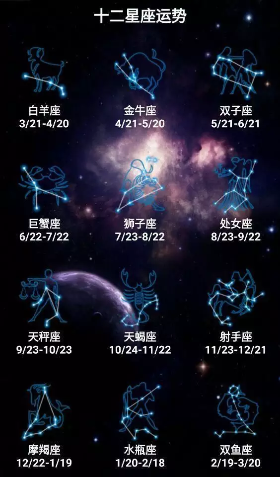 1、白羊运势运势星座运势:白羊座运势，幸运方向