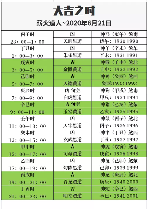 3、查狂月运势:农历运势查询结果