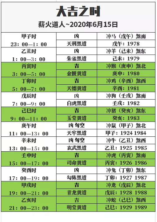 5、查狂月运势:怎么查看星座历史运势。