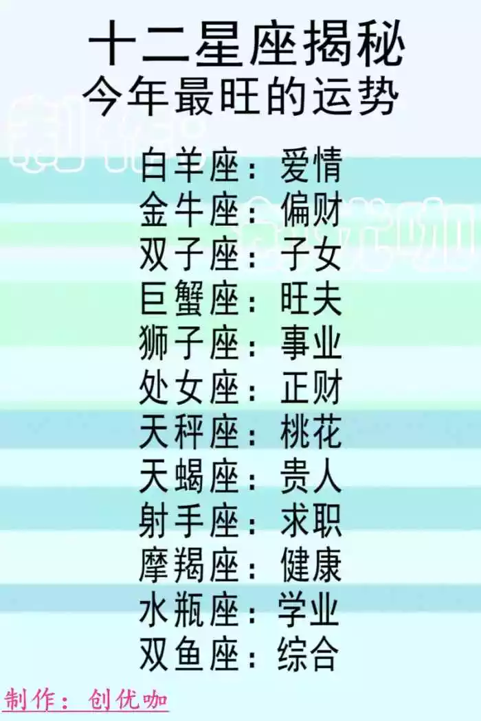 1、出生于85年 农历11月初三 女 射手座年运势如何？ 如何转运？ 有什么忠告？需要注意些什么？多谢