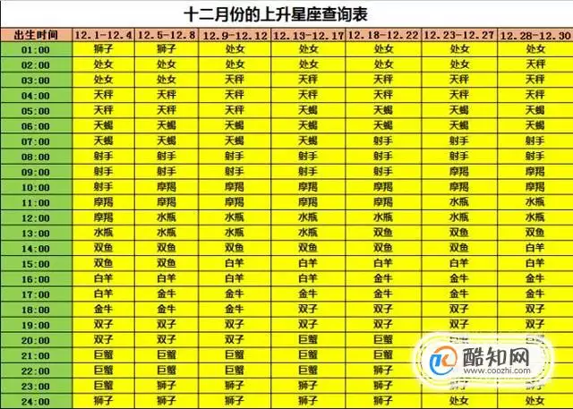 1、本周上升运势星座:十二星座本周星座运势如何？你的运势如何？