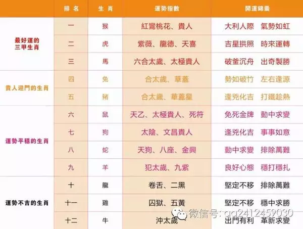 3、12月生肖星座运势:十二生肖和十二星座哪个更准确些