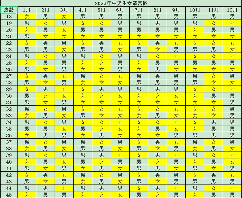 2、年运势算命:八字看年运势？