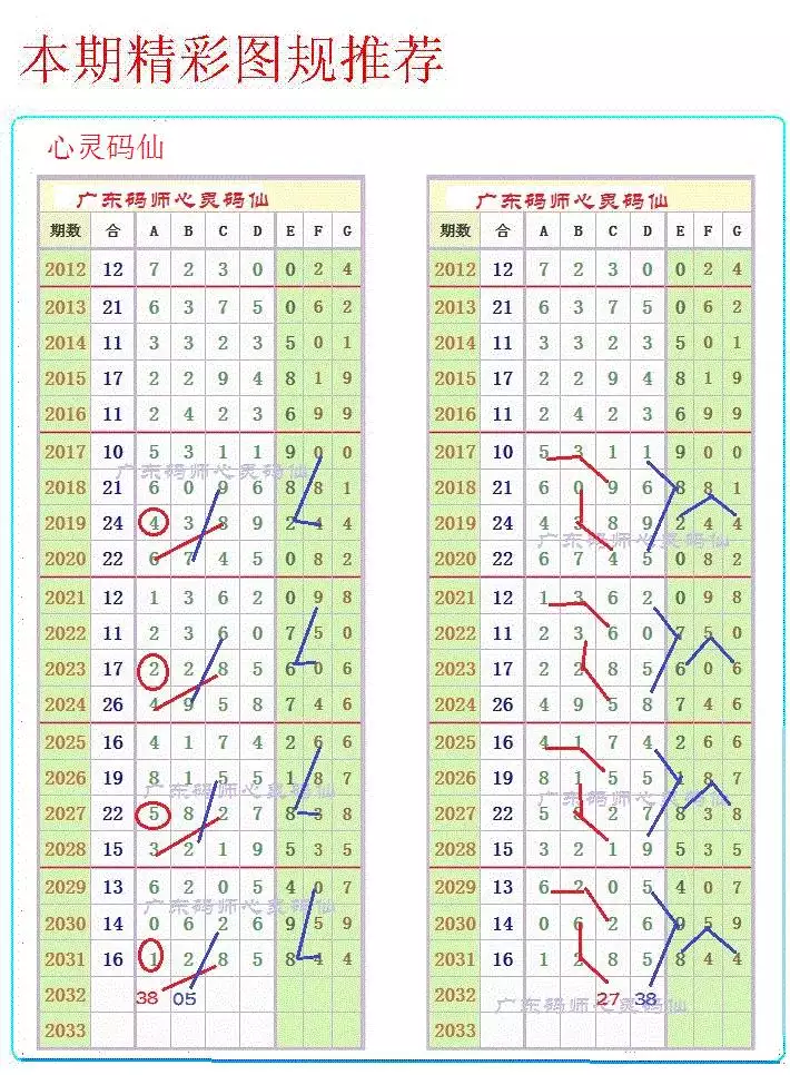 2、月星座运势:星座算是占卜吗？它所体现出来的运势根据是什么？