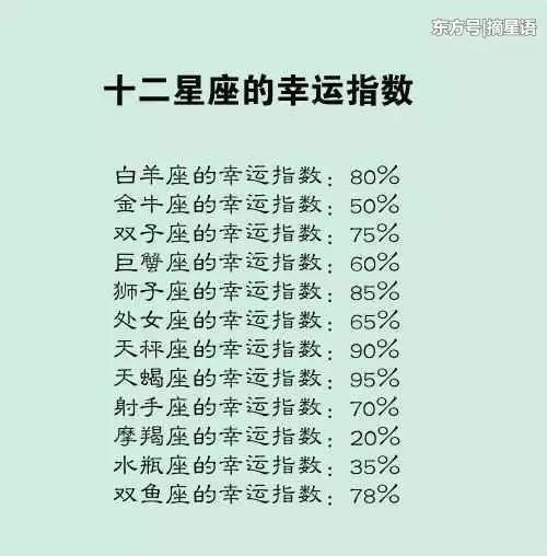 1、12星座运势如何:12个星座的运势