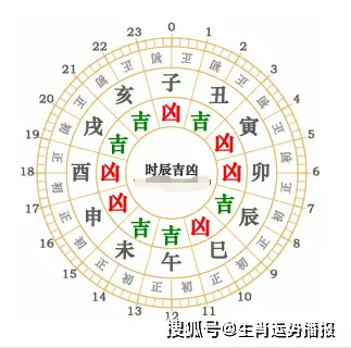 1、阳历十二月生肖运势:排行：3月哪些生肖健康运势需注意点