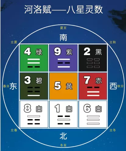 4、年日柱运势:从八字命理看日柱个性运势简析