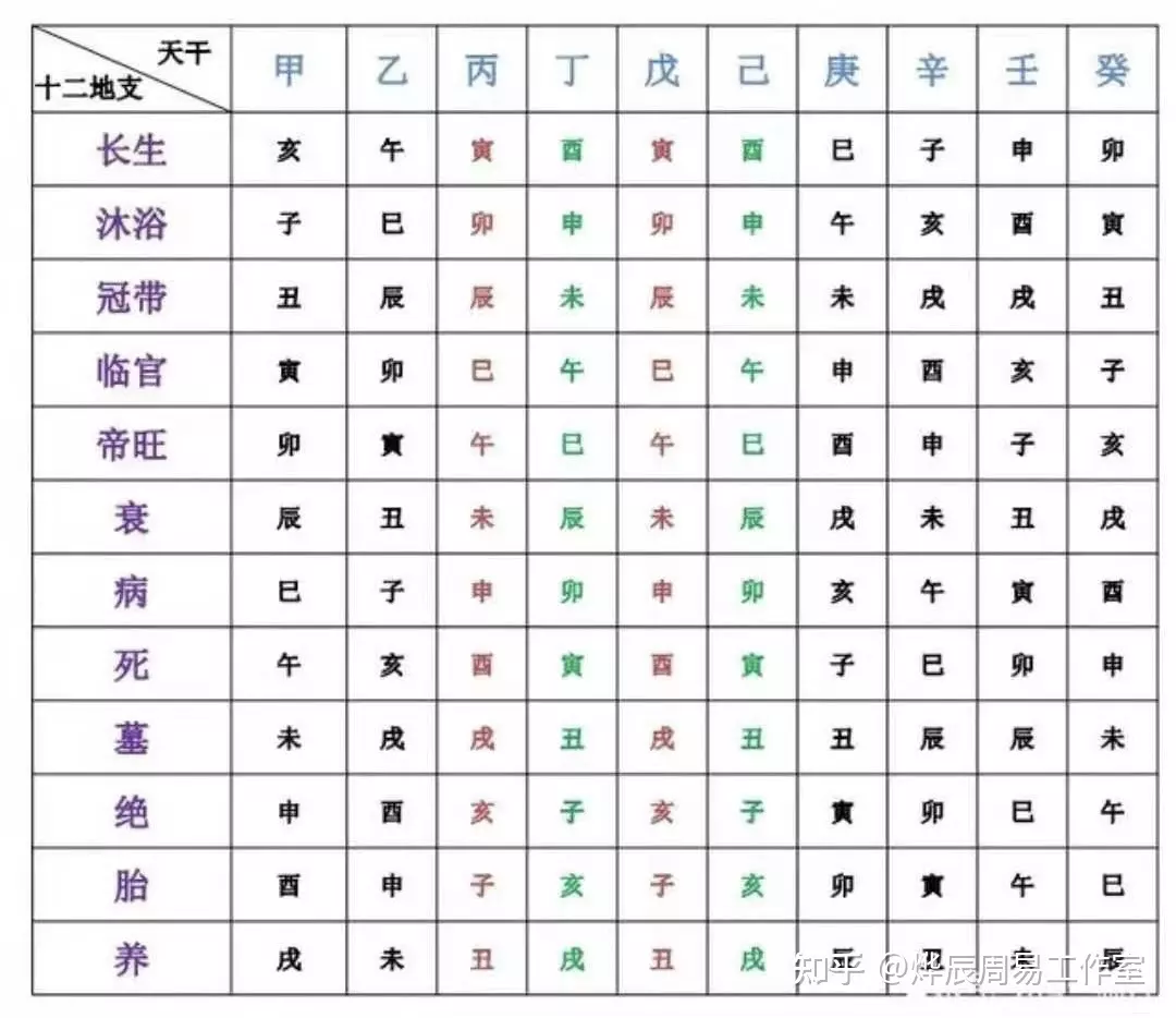 6、年日柱运势:八字算命年运程流年