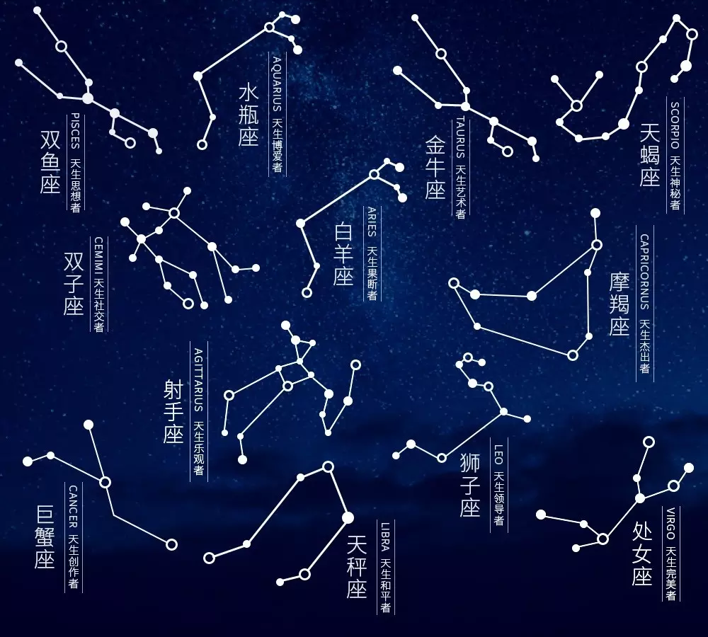 4、如何看月星座运势:如何查看每日星座运势