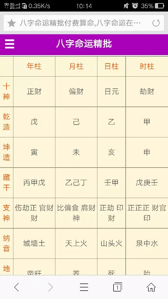 4、日柱运势:八字算命年运程流年