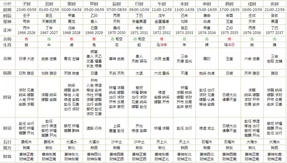 4、十二生肖明天运势:12生肖每日运势播报？