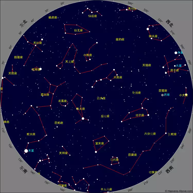 4、天蝎座科技星运势:天蝎座财运