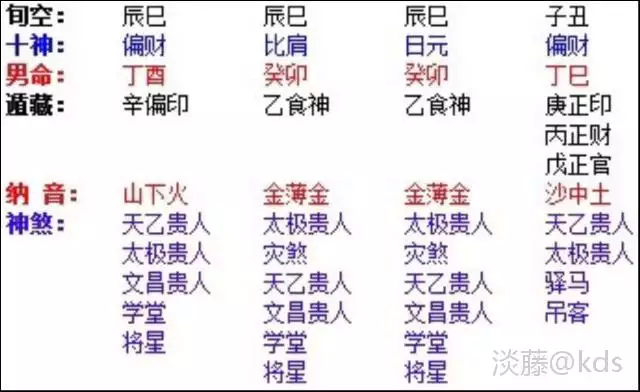 5、八字终身运势详批:怎样从八字看出自己的一生运势