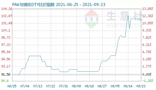 2、年运势:年属龙年运势