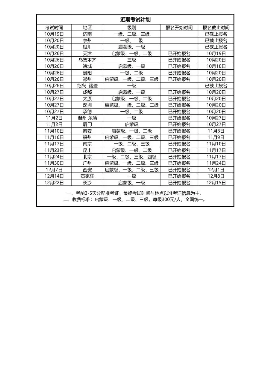 1、近期考试运势测试:农历年出生的人今年考试运势