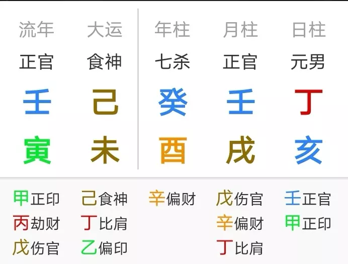 5、免费八字运势:免费测算八字，婚姻，事业，运势是真的吗？