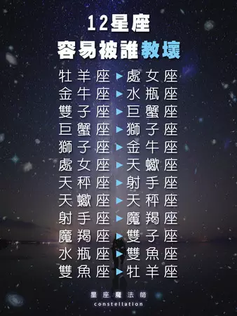 1、12星座的运势:十二星座相比，哪一星座的运气？