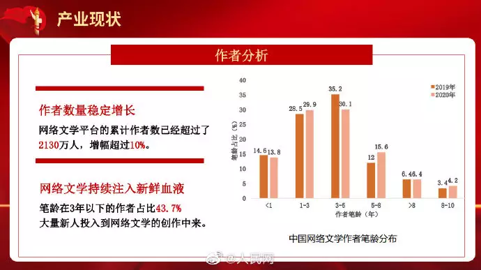 1、运势网络中国:属猪运势每日更新