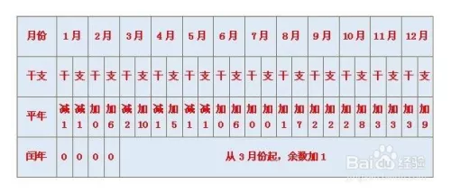 1、生辰八字查运势:免费生辰八字测命运