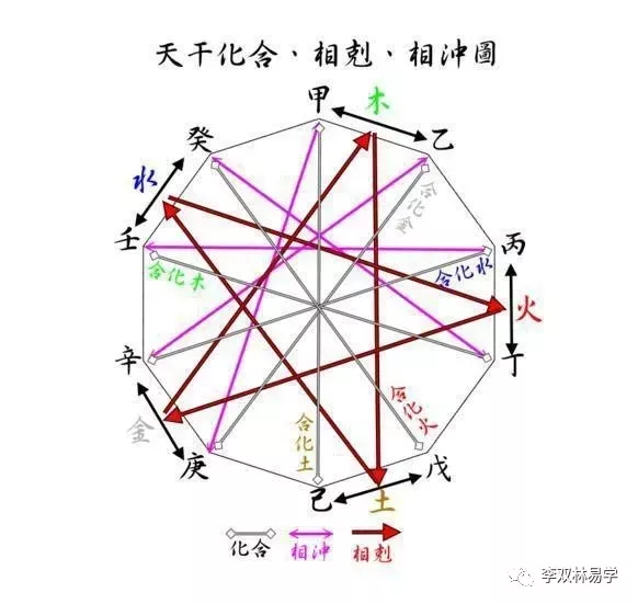 1、八字测流年起伏运势:想看一下八字流年运势？