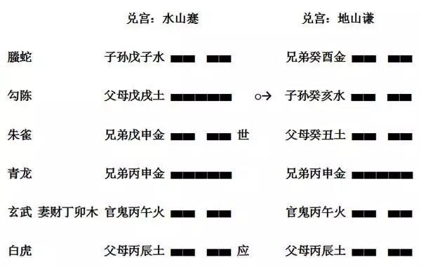 2、八字看流年运势:八字查流年运势