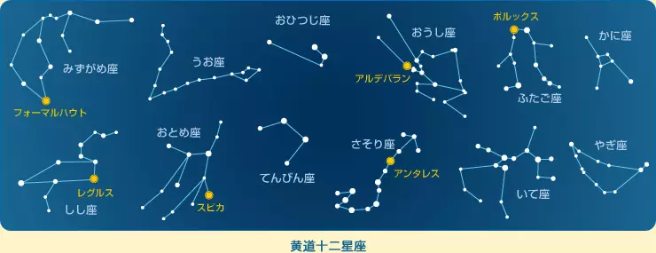 5、腾讯星座运势每日运势:QQ每日星座运势如何查看好友运势