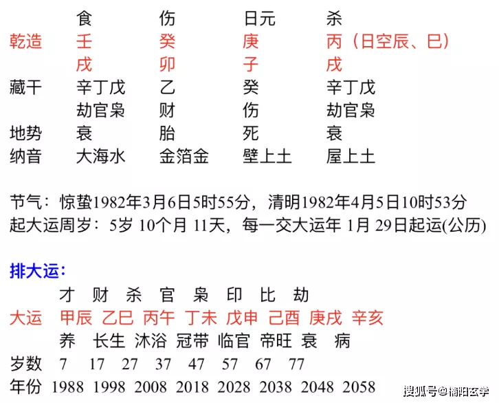 3、运势流转到乙酉:运势流转到乙酉是什么生肖