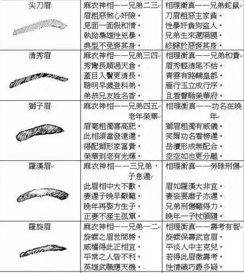 2、眉毛代表的运势:一个人的眉毛可以看出你的运势吗？这是真的吗？