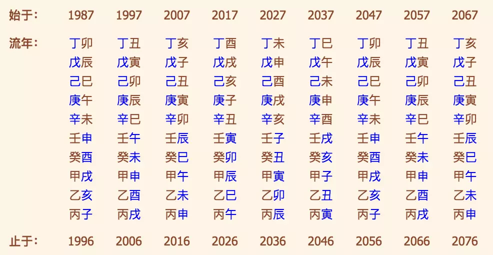 2、生辰八字测流年运势:按生辰八字算今年财气运势