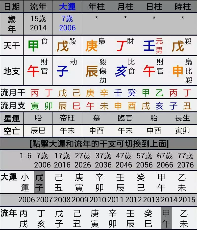 2、八字测运势:八字测测年运势？