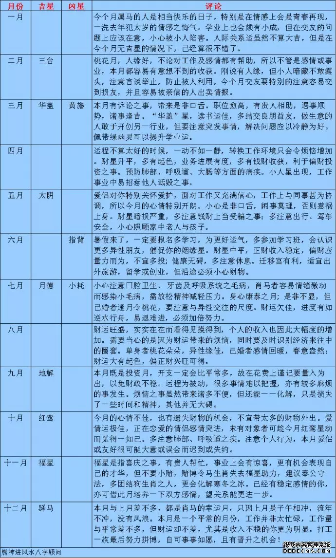 1、熊神进一周生肖运势:哪位给指点下肖蛇年的运势