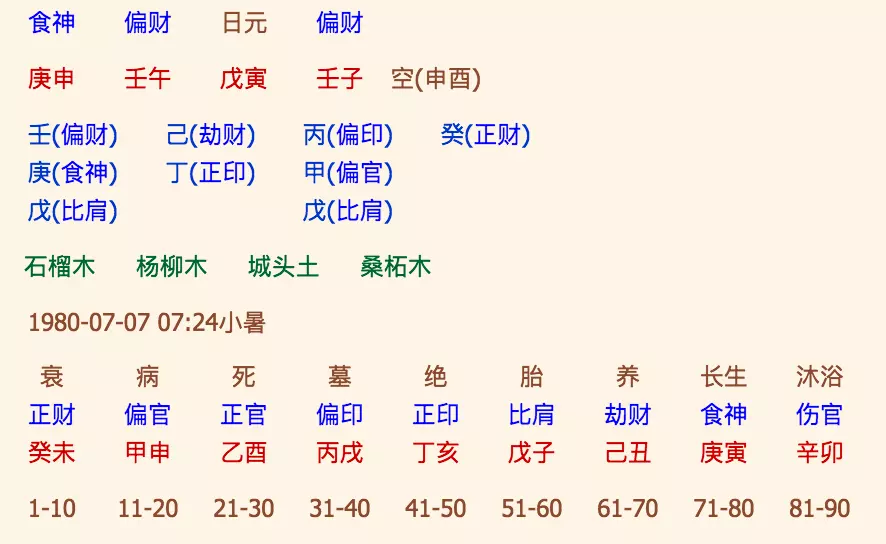 3、从生辰八字看运势:生辰八字 看运势