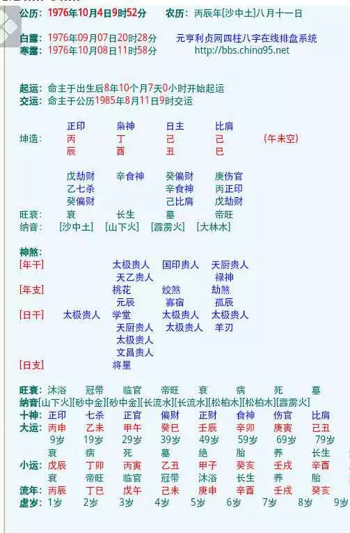 3、八字运势测算:测算八字及运势