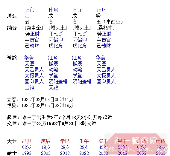 4、八字运势测算:帮我测算一下八字和运势