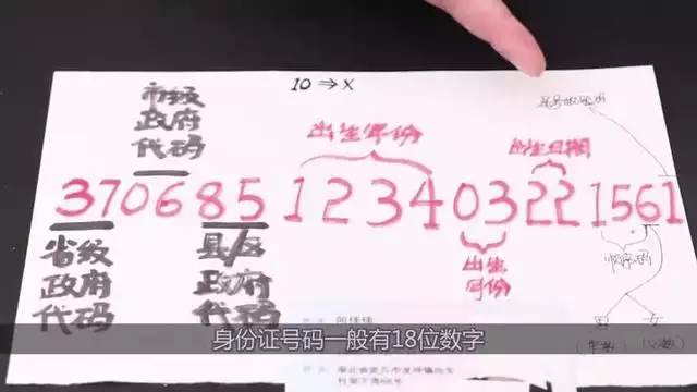 3、尾号x的运势:一位X代表什么数字