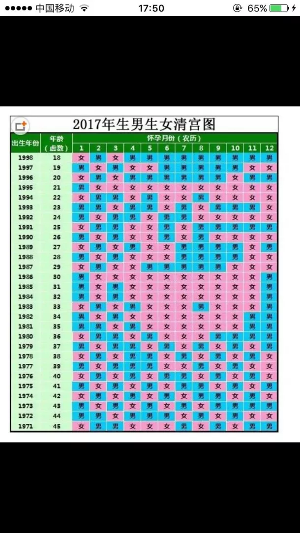 2、怎样推测生男生女最准:怎么判断生男生女最准确