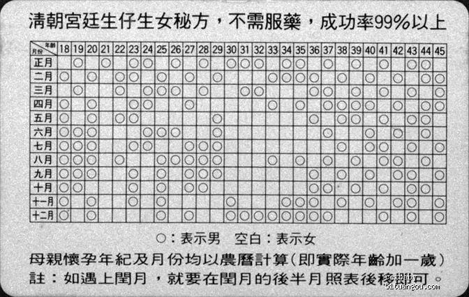 2、生男生女计算公式超准:哪一种生男生女计算法特别准