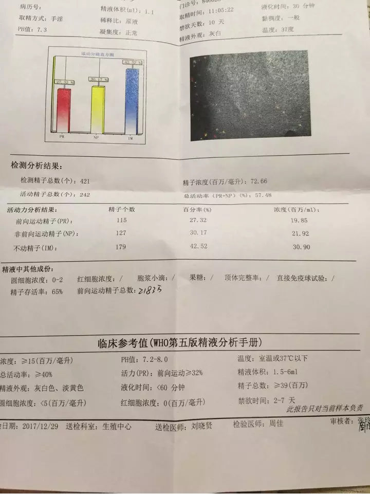 2、查质量需要禁欲几天:检查要禁欲几天