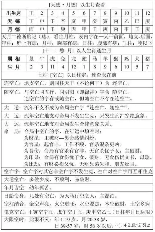 1、生辰八字测生男孩女孩:农历生日算命看命中子女