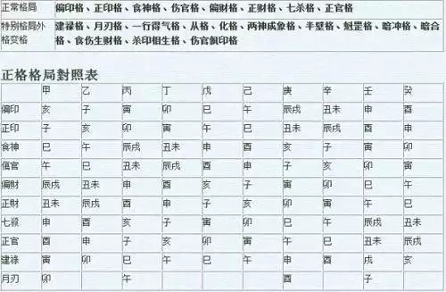 6、生辰八字测生男孩女孩:八字算命命中子女数