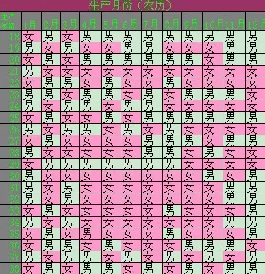 1、生男生女计算器:生男生女计算器与清宫图，属实一种吗，