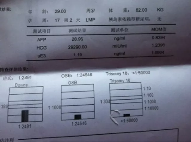 2、唐筛测男女在线计算器:唐筛看男女