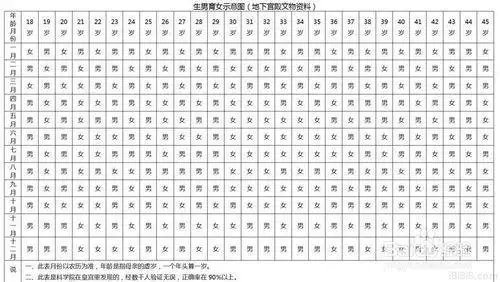 3、清宫表年清宫图表:差年清宫表