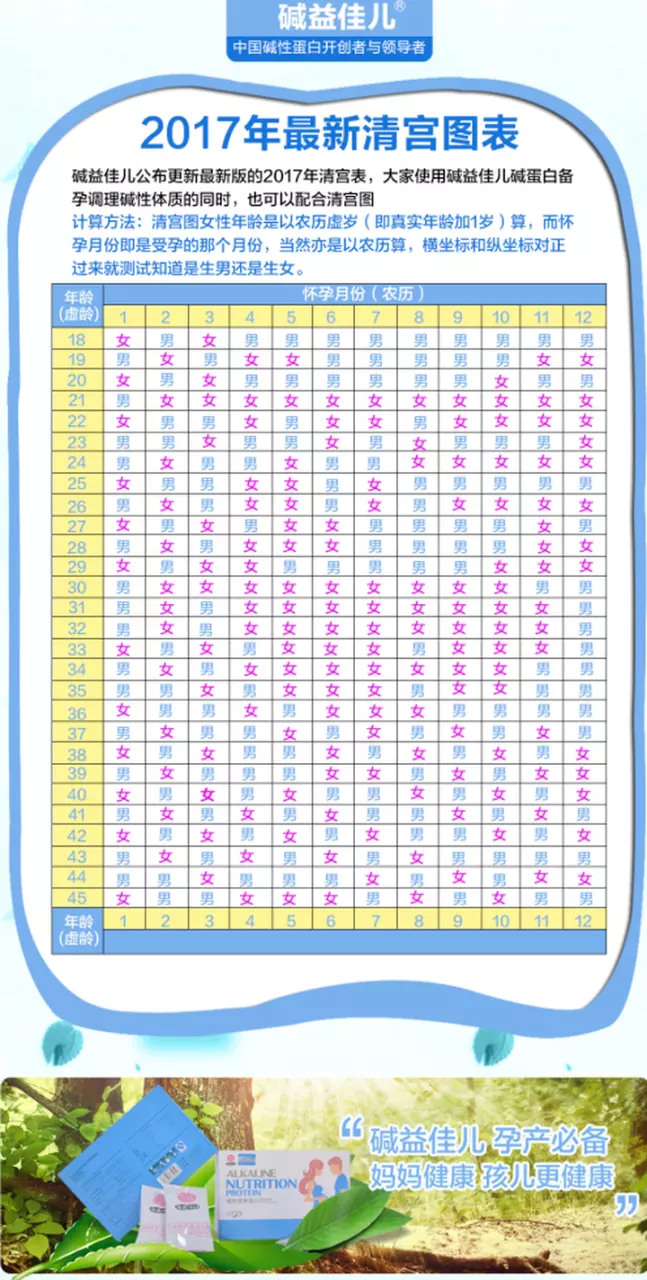 3、怀孕月份算男女计算器:生男生女计算器里的怀孕时间是什么意思