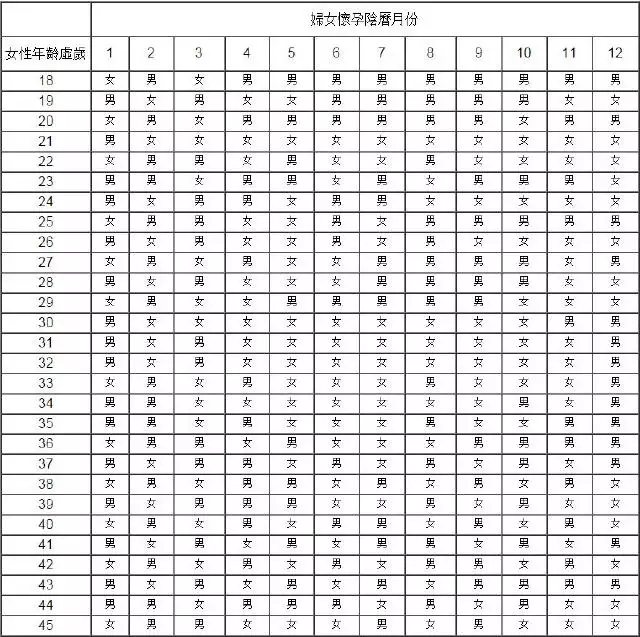 2、怎样算生男生女准确率:怎样算生男生女%准确